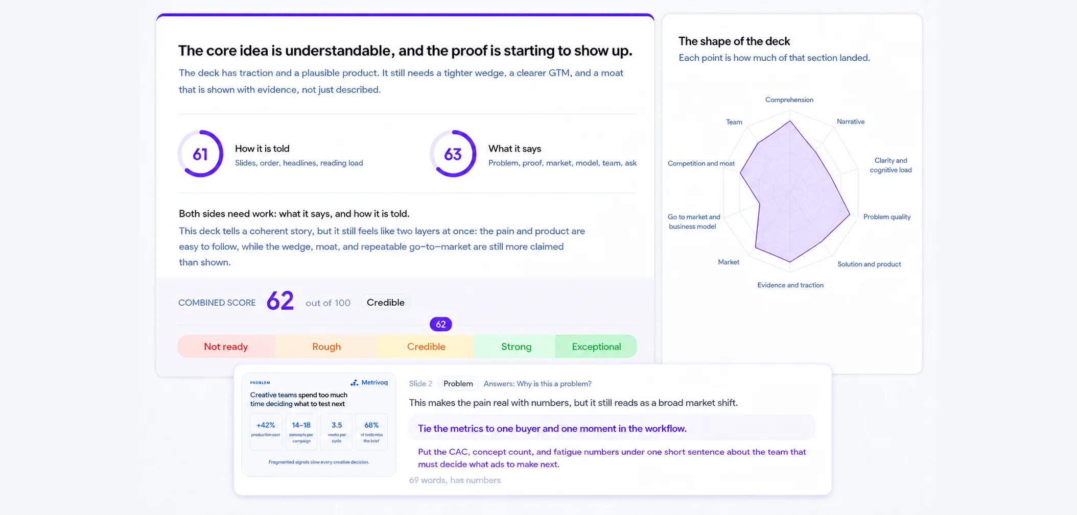 Deck review report with scores, a section radar and per-slide feedback
